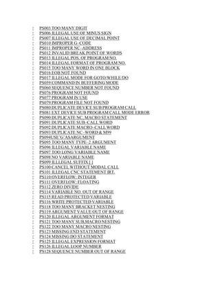  PS003 TOO MANY DIGIT 
 PS006 ILLEGAL USE OF MINUS SIGN 
 PS007 ILLEGAL USE OF DECIMAL POINT 
 PS010 IMPROPER G–CODE 
 PS011 IMPROPER NC–ADDRESS 
 PS012 INVALID BREAK POINT OFWORDS 
 PS013 ILLEGAL POS. OF PROGRAM NO. 
 PS014 ILLEGAL FORMAT OF PROGRAM NO. 
 PS015 TOO MANYWORD IN ONE BLOCK 
 PS016 EOB NOT FOUND 
 PS017 ILLEGALMODE FOR GOTO/WHILE/DO 
 PS059 COMMAND IN BUFFERINGMODE 
 PS060 SEQUENCE NUMBER NOT FOUND 
 PS076 PROGRAM NOT FOUND 
 PS077 PROGRAM IN USE 
 PS079 PROGRAM FILE NOT FOUND 
 PS080 DUPLICATE DEVICE SUB PROGRAMCALL 
 PS081 EXT DEVICE SUB PROGRAM CALLMODE ERROR 
 PS090 DUPLICATE NC, MACRO STATEMENT 
 PS091 DUPLICATE SUB–CALLWORD 
 PS092 DUPLICATEMACRO–CALLWORD 
 PS093 DUPLICATE NC–WORD &M99 
 PS094USE’G’ASARGUMENT 
 PS095 TOO MANY TYPE–2 ARGUMENT 
 PS096 ILLEGAL VARIABLE NAME 
 PS097 TOO LONG VARIABLE NAME 
 PS098 NO VARIABLE NAME 
 PS099 ILLLEGAL SUFFIX [ ] 
 PS100 CANCELWITHOUTMODAL CALL 
 PS101 ILLEGAL CNC STATEMENT IRT. 
 PS110 OVERFLOW: INTEGER 
 PS111 OVERFLOW: FLOATING 
 PS112 ZERO DIVIDE 
 PS114 VARIABLE NO. OUT OF RANGE 
 PS115 READ PROTECTED VARIABLE 
 PS116WRITE PROTECTED VARIABLE 
 PS118 TOO MANY BRACKET NESTING 
 PS119 ARGUMENT VALUE OUT OF RANGE 
 PS120 ILLEGAL ARGUMENT FORMAT 
 PS121 TOO MANY SUB,MACRO NESTING 
 PS122 TOO MANY MACRO NESTING 
 PS123 MISSING END STATEMENT 
 PS124 MISSING DO STATEMENT 
 PS125 ILLEGAL EXPRESSION FORMAT 
 PS126 ILLEGAL LOOP NUMBER 
 PS128 SEQUENCE NUMBER OUT OF RANGE 
 