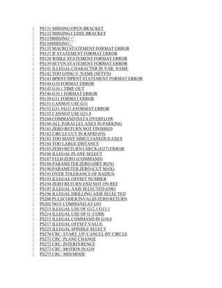  PS131 MISSING OPEN BRACKET 
 PS132 MISSING CLOSE BRACKET 
 PS133MISSING‘=’ 
 PS134MISSING‘,’ 
 PS135 MACRO STATEMENT FORMAT ERROR 
 PS137 IF STATEMENT FORMAT ERROR 
 PS138WHILE STATEMENT FORMAT ERROR 
 PS139 SETVN STATEMENT FORMAT ERROR 
 PS141 ILLEGAL CHARACTER IN VAR. NAME 
 PS142 TOO LONG V–NAME (SETVN) 
 PS143 BPRNT/DPRNT STATEMENT FORMAT ERROR 
 PS144 G10 FORMAT ERROR 
 PS145 G10.1 TIME OUT 
 PS146 G10.1 FORMAT ERROR 
 PS150 G31 FORMAT ERROR 
 PS151 CANNOT USE G31 
 PS152 G31.9/G31.8 FORMAT ERROR 
 PS153 CANNOT USE G31.9 
 PS160 COMMAND DATA OVERFLOW 
 PS180 ALL PARALLEL AXES IN PARKING 
 PS181 ZERO RETURN NOT FINISHED 
 PS182 CIRCLE CUT IN RAPID (F0) 
 PS183 TOO MANY SIMULTANEOUSAXES 
 PS184 TOO LARGE DISTANCE 
 PS185 ZERO RETURN CHECK (G27) ERROR 
 PS186 ILLEGAL PLANE SELECT 
 PS187 FEED ZERO (COMMAND) 
 PS188 PARAMETER ZERO (DRY RUN) 
 PS190 PARAMETER ZERO (CUT MAX) 
 PS191 OVER TOLERANCE OF RADIUS 
 PS193 ILLEGAL OFFSET NUMBER 
 PS194 ZERO RETURN END NOT ON REF 
 PS195 ILLEGAL AXIS SELECTED (G96) 
 PS196 ILLEGAL DRILLING AXIS SELECTED 
 PS200 PULSCODER INVALID ZERO RETURN 
 PS202 NO F COMMAND AT G93 
 PS213 ILLEGAL USE OF G12.1/G13.1 
 PS214 ILLEGAL USE OF G–CODE 
 PS215 ILLEGAL COMMAND IN G10.6 
 PS217 ILLEGAL OFFSET VALUE 
 PS223 ILLEGAL SPINDLE SELECT 
 PS270 CRC: START_UP /CANCEL BY CIRCLE 
 PS271 CRC: PLANE CHANGE 
 PS272 CRC: INTERFERENCE 
 PS273 CRC: MOTION IN G39 
 PS275 CRC: MDIMODE 
 