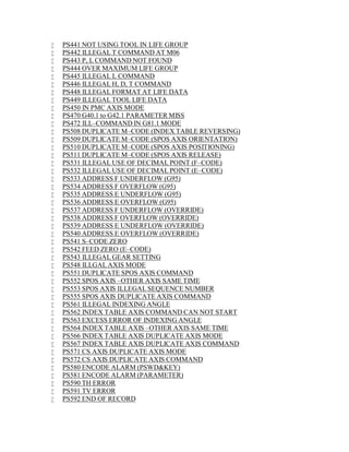  PS441 NOT USING TOOL IN LIFE GROUP 
 PS442 ILLEGAL T COMMAND AT M06 
 PS443 P, L COMMAND NOT FOUND 
 PS444 OVER MAXIMUM LIFE GROUP 
 PS445 ILLEGAL L COMMAND 
 PS446 ILLEGAL H, D, T COMMAND 
 PS448 ILLEGAL FORMAT AT LIFE DATA 
 PS449 ILLEGAL TOOL LIFE DATA 
 PS450 IN PMC AXIS MODE 
 PS470 G40.1 to G42.1 PARAMETERMISS 
 PS472 ILL–COMMAND IN G81.1 MODE 
 PS508 DUPLICATEM–CODE (INDEX TABLE REVERSING) 
 PS509 DUPLICATEM–CODE (SPOS AXIS ORIENTATION) 
 PS510 DUPLICATEM–CODE (SPOS AXIS POSITIONING) 
 PS511 DUPLICATEM–CODE (SPOS AXIS RELEASE) 
 PS531 ILLEGAL USE OF DECIMAL POINT (F–CODE) 
 PS532 ILLEGAL USE OF DECIMAL POINT (E–CODE) 
 PS533 ADDRESS F UNDERFLOW(G95) 
 PS534 ADDRESS F OVERFLOW(G95) 
 PS535 ADDRESS E UNDERFLOW(G95) 
 PS536 ADDRESS E OVERFLOW(G95) 
 PS537 ADDRESS F UNDERFLOW(OVERRIDE) 
 PS538 ADDRESS F OVERFLOW(OVERRIDE) 
 PS539 ADDRESS E UNDERFLOW(OVERRIDE) 
 PS540 ADDRESS E OVERFLOW(OVERRIDE) 
 PS541 S–CODE ZERO 
 PS542 FEED ZERO (E–CODE) 
 PS543 ILLEGAL GEAR SETTING 
 PS548 ILLGALAXIS MODE 
 PS551 DUPLICATE SPOS AXIS COMMAND 
 PS552 SPOS AXIS –OTHER AXIS SAME TIME 
 PS553 SPOS AXIS ILLEGAL SEQUENCE NUMBER 
 PS555 SPOS AXIS DUPLICATE AXIS COMMAND 
 PS561 ILLEGAL INDEXING ANGLE 
 PS562 INDEX TABLE AXIS COMMAND CAN NOT START 
 PS563 EXCESS ERROR OF INDEXING ANGLE 
 PS564 INDEX TABLE AXIS –OTHER AXIS SAME TIME 
 PS566 INDEX TABLE AXIS DUPLICATE AXIS MODE 
 PS567 INDEX TABLE AXIS DUPLICATE AXIS COMMAND 
 PS571 CS AXIS DUPLICATE AXIS MODE 
 PS572 CS AXIS DUPLICATE AXIS COMMAND 
 PS580 ENCODE ALARM(PSWD&KEY) 
 PS581 ENCODE ALARM(PARAMETER) 
 PS590 TH ERROR 
 PS591 TV ERROR 
 PS592 END OF RECORD 
 