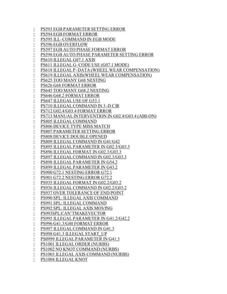  PS593 EGB PARAMETER SETTING ERROR 
 PS594 EGB FORMAT ERROR 
 PS595 ILL–COMMAND IN EGBMODE 
 PS596 EGB OVERFLOW 
 PS597 EGB AUTO PHASE FORMAT ERROR 
 PS598 EGB AUTO PHASE PARAMETER SETTING ERROR 
 PS610 ILLEGAL G07.1 AXIS 
 PS611 ILLEGAL G–CODE USE (G07.1 MODE) 
 PS618 ILLEGAL P–DATA (WHEELWEAR COMPENSATION) 
 PS619 ILLEGAL AXIS(WHEELWEAR COMPENSATION) 
 PS625 TOO MANY G68 NESTING 
 PS626 G68 FORMAT ERROR 
 PS645 TOO MANY G68.2 NESTING 
 PS646 G68.2 FORMAT ERROR 
 PS647 ILLEGAL USE OF G53.1 
 PS710 ILLEGAL COMMAND IN 3–D CIR 
 PS712 G02.4/G03.4 FORMAT ERROR 
 PS713 MANUAL INTERVENTION IN G02.4/G03.4 (ABS ON) 
 PS805 ILLEGAL COMMAND 
 PS806 DEVICE TYPE MISS MATCH 
 PS807 PARAMETER SETTING ERROR 
 PS808 DEVICE DOUBLE OPENED 
 PS809 ILLEGAL COMMAND IN G41/G42 
 PS895 ILLEGAL PARAMETER IN G02.3/G03.3 
 PS896 ILLEGAL FORMAT IN G02.3/G03.3 
 PS897 ILLEGAL COMMAND IN G02.3/G03.3 
 PS898 ILLEGAL PARAMETER IN G54.2 
 PS899 ILLEGAL PARAMETER IN G43.2 
 PS900 G72.1 NESTING ERROR G72.1 
 PS901 G72.2 NESTING ERROR G72.2 
 PS935 ILLEGAL FORMAT IN G02.2/G03.2 
 PS936 ILLEGAL COMMAND IN G02.2/G03.2 
 PS937 OVER TOLERANCE OF END POINT 
 PS990 SPL: ILLEGAL AXIS COMMAND 
 PS991 SPL: ILLEGAL COMMAND 
 PS992 SPL: ILLEGAL AXIS MOVING 
 PS993SPL:CAN’TMAKEVECTOR 
 PS995 ILLEGAL PARAMETER IN G41.2/G42.2 
 PS996 G41.3/G40 FORMAT ERROR 
 PS997 ILLEGAL COMMAND IN G41.3 
 PS998 G41.3 ILLEGAL START_UP 
 PS0999 ILLEGAL PARAMETER IN G41.3 
 PS1001 ILLEGAL ORDER (NURBS) 
 PS1002 NO KNOT COMMAND (NURBS) 
 PS1003 ILLEGAL AXIS COMMAND (NURBS) 
 PS1004 ILLEGAL KNOT 
 