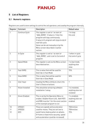 35
5 List of Registers
5.1 Numeric registers
Registers are used to store settings to control the cell operation, and used by the program internally.
Register Comment Description Default value
1 Continue Cycle This register is set to 1 at start of
“AAA_DEMO”. If value is 1 then the
program will loop continuously.
If value is 0, program will stop at end of
next full cycle.
Value can be set manually or by the
Menu screen described in earlier
section.
1 to loop
0 to end
2 In Cycle This register is set to 1 at start of
“AAA_DEMO”, and is set to 0 at end of
program
1 when in cycle
0 at end of cycle
3 Speed Mode This register is set via the Menu screen
described earlier.
1 is fast mode,
anything else
slow.
4 Fast OVRD This is value that will be used for
Override in Fast Mode
75%
5 Slow OVRD This is value that will be used for
Override in Slow Mode
50%
6 User Input Used by the Menu Utility to return the
User’s Choice of actions
1
7 Vision Installed This should be set during software
installation / setup.
1 is installed,
anything else not
installed
8 Vision Enabled This is set by the Operation Menu to
enable / disable Vision L/UL. Both R[7]
and R[8] must be 1 for the vision section
of the example program to run
1 is enabled,
anything else not
enabled
10
11
12
SPEED1
SPEED2
ACC
These are speeds and acceleration
used for moves. They are set low to
avoid frame shaking when on wheels.
(If frame is fixed more securely, speed
and acceleration could be increased)
750mm/sec
750mm/sec
75%
 