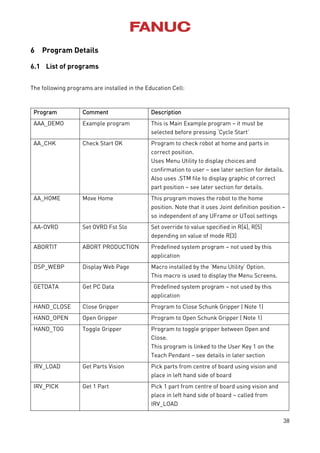 38
6 Program Details
6.1 List of programs
The following programs are installed in the Education Cell:
Program Comment Description
AAA_DEMO Example program This is Main Example program – it must be
selected before pressing ‘Cycle Start’
AA_CHK Check Start OK Program to check robot at home and parts in
correct position.
Uses Menu Utility to display choices and
confirmation to user – see later section for details.
Also uses .STM file to display graphic of correct
part position – see later section for details.
AA_HOME Move Home This program moves the robot to the home
position. Note that it uses Joint definition position –
so independent of any UFrame or UTool settings
AA-OVRD Set OVRD Fst Slo Set override to value specified in R[4], R[5]
depending on value of mode R[3]
ABORTIT ABORT PRODUCTION Predefined system program – not used by this
application
DSP_WEBP Display Web Page Macro installed by the ‘Menu Utility’ Option.
This macro is used to display the Menu Screens.
GETDATA Get PC Data Predefined system program – not used by this
application
HAND_CLOSE Close Gripper Program to Close Schunk Gripper ( Note 1)
HAND_OPEN Open Gripper Program to Open Schunk Gripper ( Note 1)
HAND_TOG Toggle Gripper Program to toggle gripper between Open and
Close.
This program is linked to the User Key 1 on the
Teach Pendant – see details in later section
IRV_LOAD Get Parts Vision Pick parts from centre of board using vision and
place in left hand side of board
IRV_PICK Get 1 Part Pick 1 part from centre of board using vision and
place in left hand side of board – called from
IRV_LOAD
 