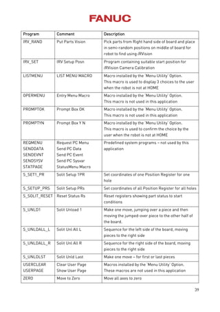 39
Program Comment Description
IRV_RAND Put Parts Vision Pick parts from Right hand side of board and place
in semi-random positions on middle of board for
robot to find using iRVision
IRV_SET IRV Setup Posn Program containing suitable start position for
iRVision Camera Calibration
LISTMENU LIST MENU MACRO Macro installed by the ‘Menu Utility’ Option.
This macro is used to display 3 choices to the user
when the robot is not at HOME
OPERMENU Entry Menu Macro Macro installed by the ‘Menu Utility’ Option.
This macro is not used in this application
PROMPTOK Prompt Box OK Macro installed by the ‘Menu Utility’ Option.
This macro is not used in this application
PROMPTYN Prompt Box Y N Macro installed by the ‘Menu Utility’ Option.
This macro is used to confirm the choice by the
user when the robot is not at HOME
REQMENU
SENDDATA
SENDEVNT
SENDSYSV
STATPAGE
Request PC Menu
Send PC Data
Send PC Event
Send PC Sysvar
StatusMenu Macro
Predefined system programs – not used by this
application
S_SET1_PR Solit Setup 1PR Set coordinates of one Position Register for one
hole
S_SETUP_PRS Solit Setup PRs Set coordinates of all Position Register for all holes
S_SOLIT_RESET Reset Status Rs Reset registers showing part status to start
conditions
S_UNLD1 Solit Unload 1 Make one move, jumping over a piece and then
moving the jumped-over piece to the other half of
the board.
S_UNLDALL_L Solit Unl All L Sequence for the left side of the board, moving
pieces to the right side
S_UNLDALL_R Solit Unl All R Sequence for the right side of the board, moving
pieces to the right side
S_UNLDLST Solit Unld Last Make one move – for first or last pieces
USERCLEAR
USERPAGE
Clear User Page
Show User Page
Macros installed by the ‘Menu Utility’ Option.
These macros are not used in this application
ZERO Move to Zero Move all axes to zero
 