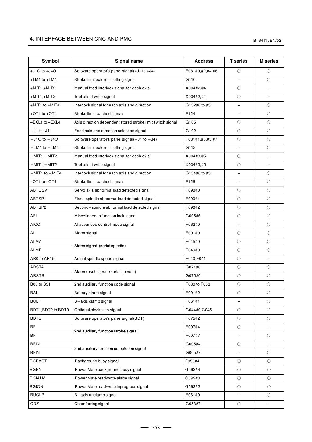 Fanuc manual fanuc series oi-model c