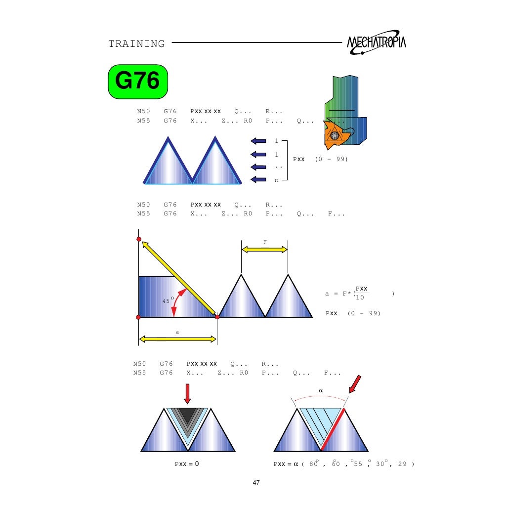 Fanuc ot operators manual - contentlasopa