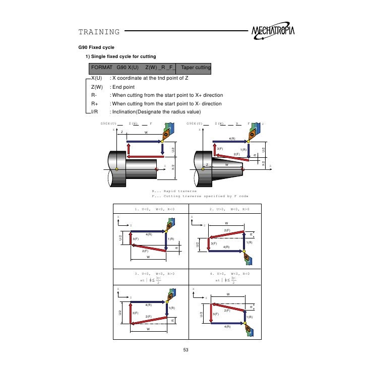 Fanuc Ot Cnc Training Manual