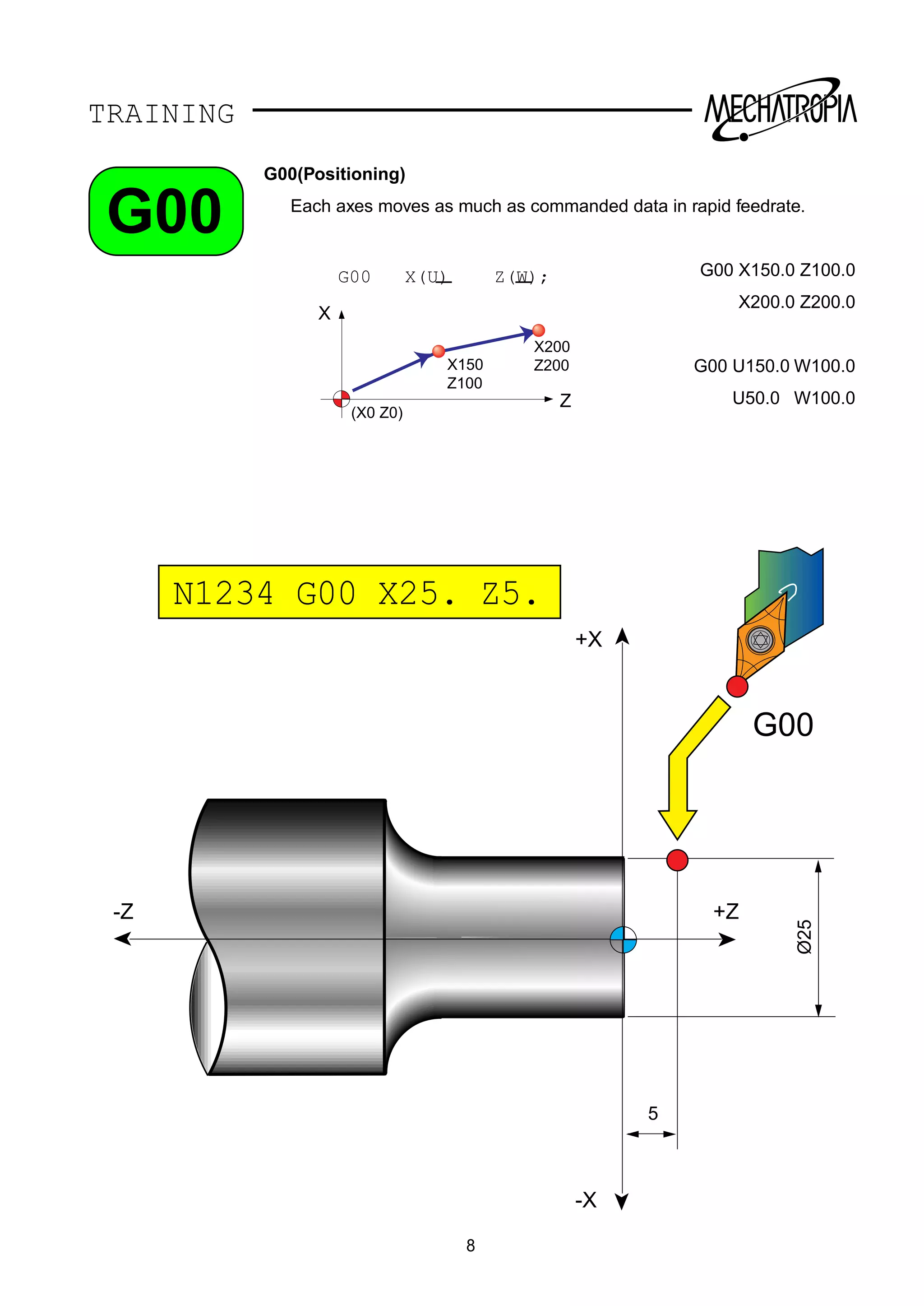 Fanuc ot g code training manual | PDF