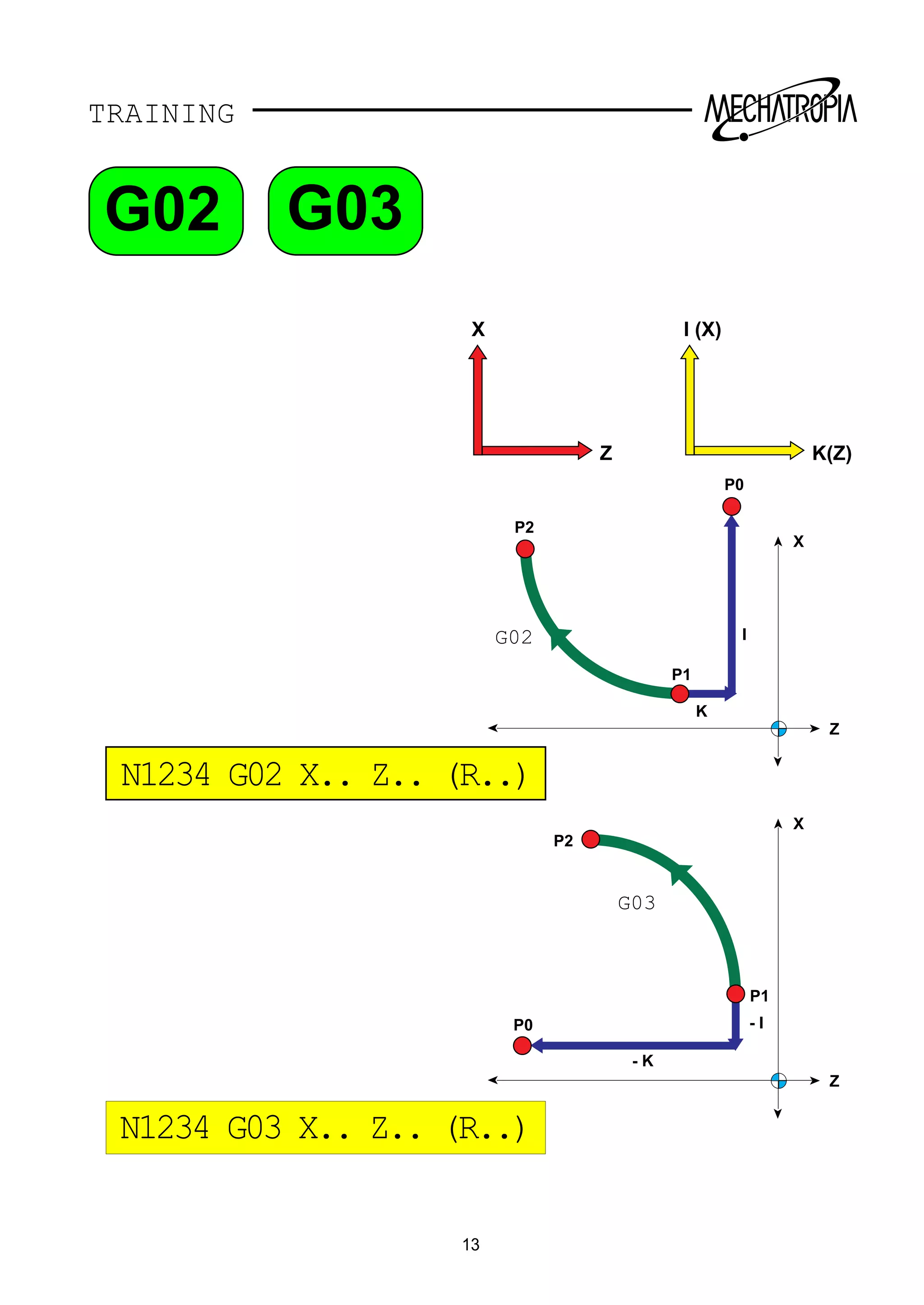 Fanuc ot g code training manual | PDF