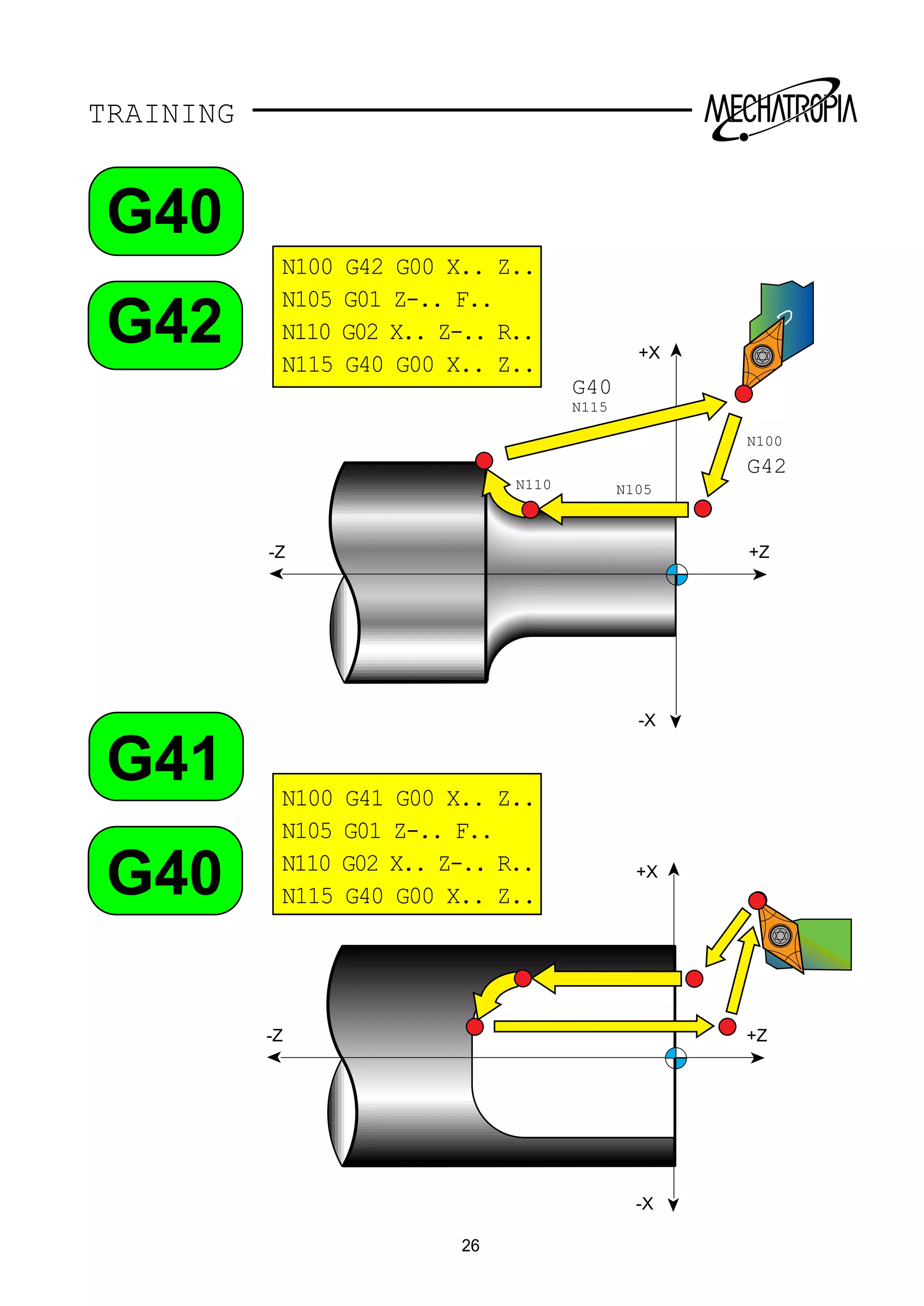 Fanuc ot g code training manual | PDF