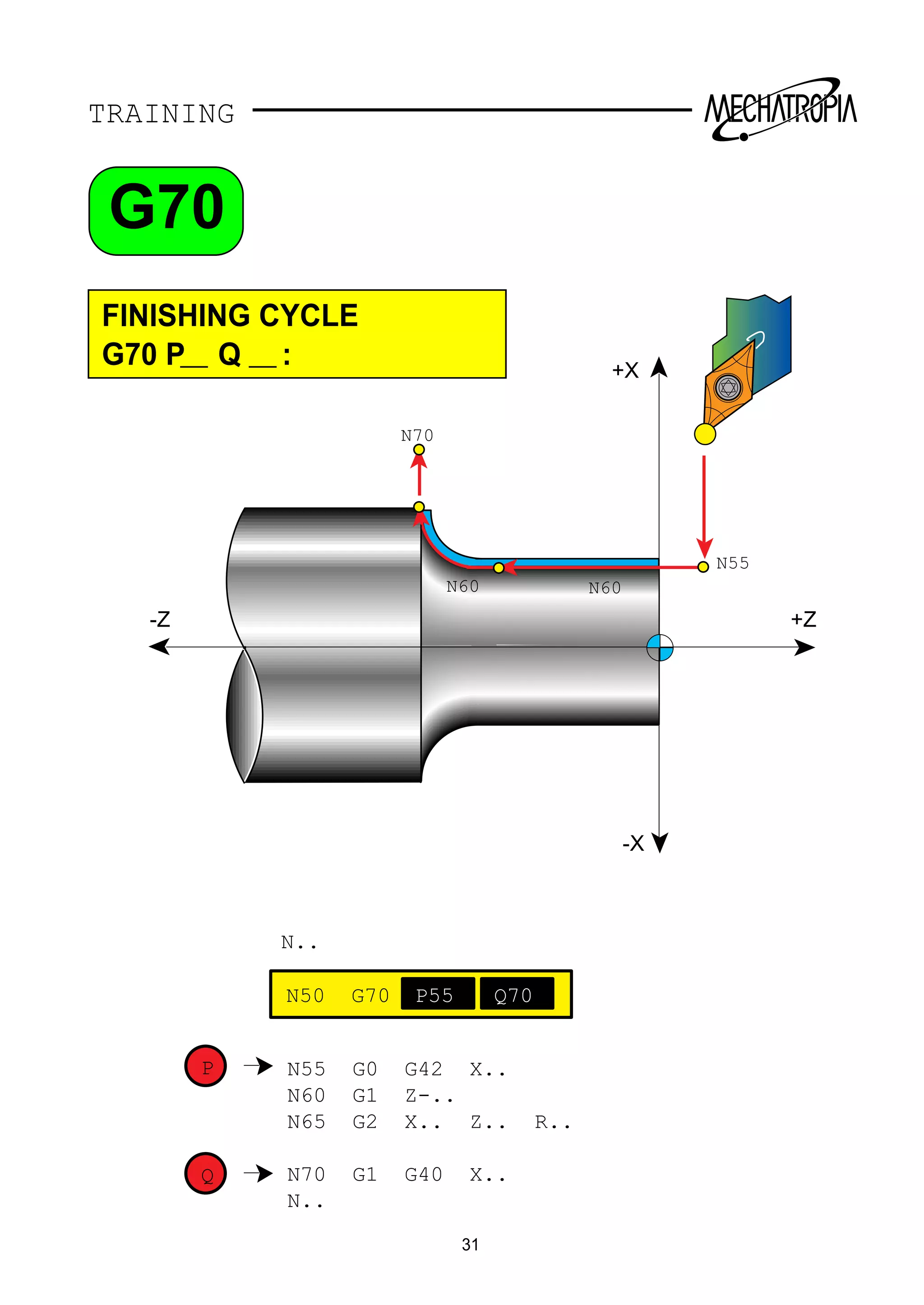 Fanuc ot g code training manual | PDF