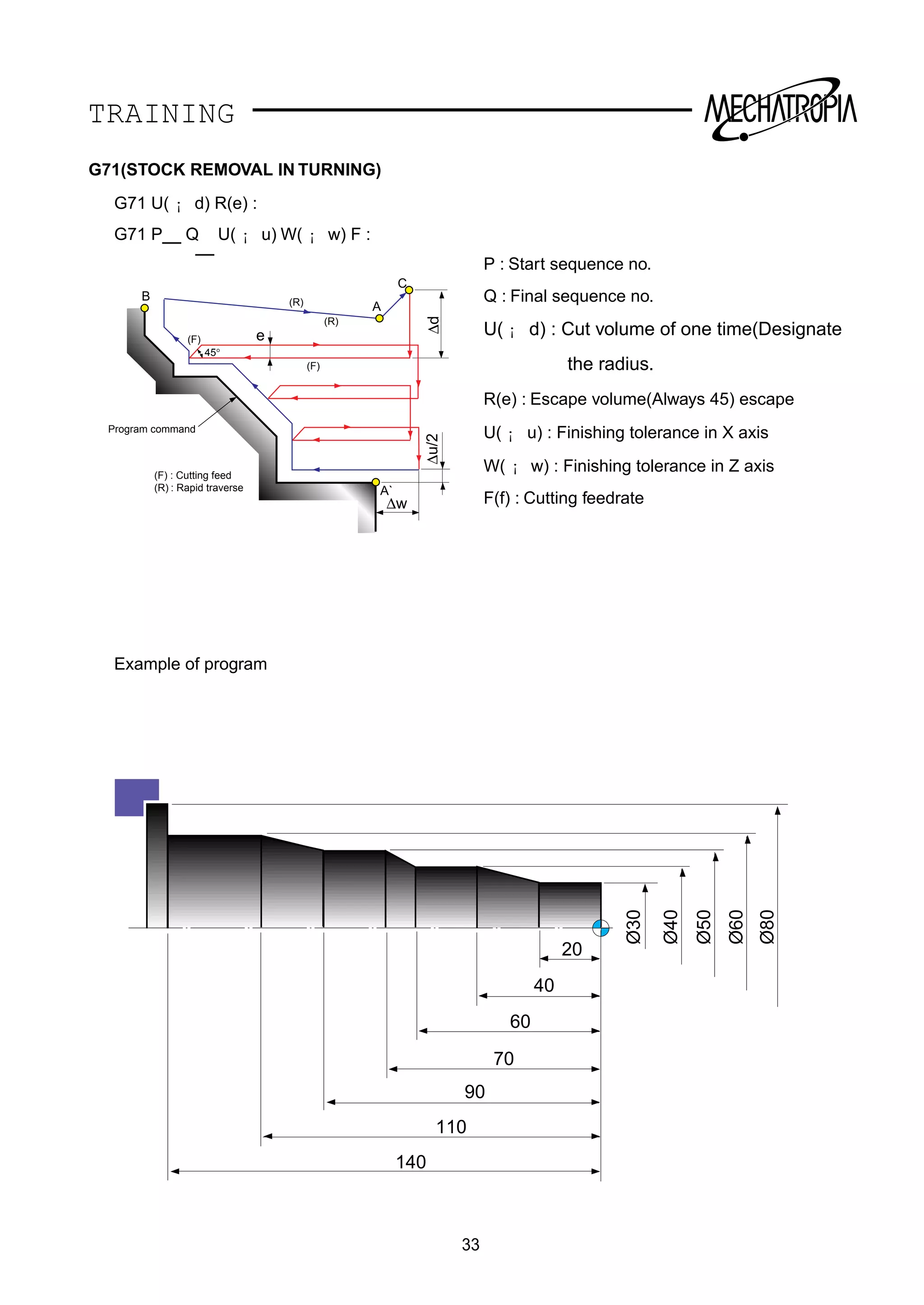Fanuc ot g code training manual | PDF