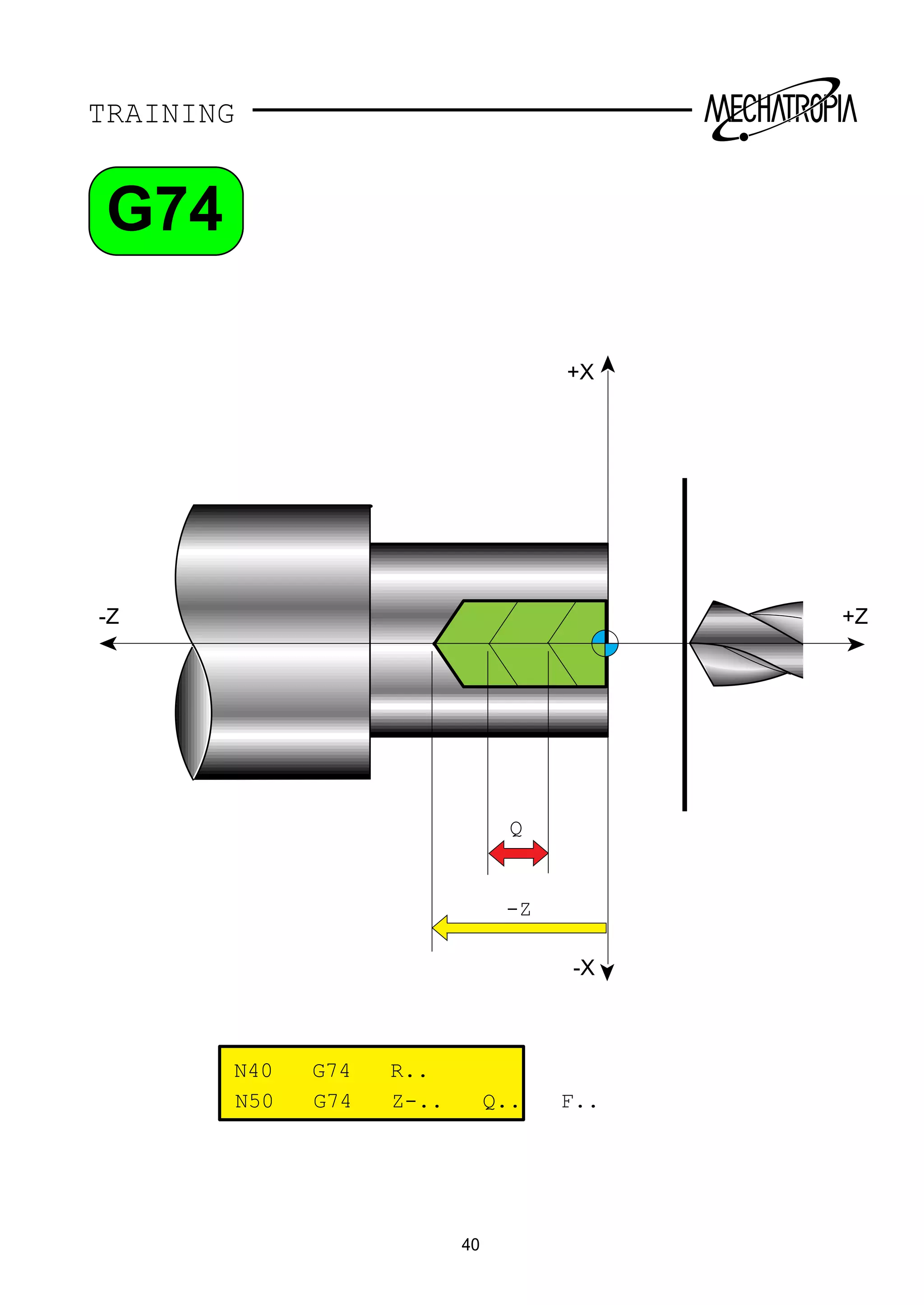 Fanuc ot g code training manual | PDF