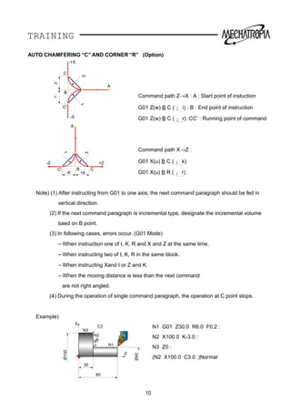 TRAINING
AUTO CHAMFERING “C” AND CORNER “R” (Option)
Command path Z→X : A : Start point of instuction
G01 Z(w) B C ( ¡ i) : B : End point of instruction
G01 Z(w) B C ( ¡ r) :CC’ : Running point of command
Command path X→Z :
G01 X(u) B C ( ¡ k)
G01 X(u) B R ( ¡ r)
Note) (1) After instructing from G01 to one axis, the next command paragraph should be fed in
vertical direction.
(2) If the next command paragraph is incremental type, designate the incremental volume
baed on B point.
(3) In following cases, errors occur. (G01 Mode)
– When instruction one of I, K, R and X and Z at the same time.
– When instructing two of I, K, R in the same block.
– When instructing Xand I or Z and K.
– When the moving distance is less than the next command
are not right angled.
(4) During the operation of single command paragraph, the operation at C point stops.
Example)
N1 G01 Z30.0 R6.0 F0.2 :
N2 X100.0 K-3.0 :
N3 Z0 :
(N2 X100.0 C3.0 :)Normal
+r
-r
A
B
C'
C
+i
-i
+X
-X
+r-r
A
BC' C
-K +K
+Z-Z
C3
X
N3
N2
N1
30
80
Ø40
Ø100
Z
R
6
10
 