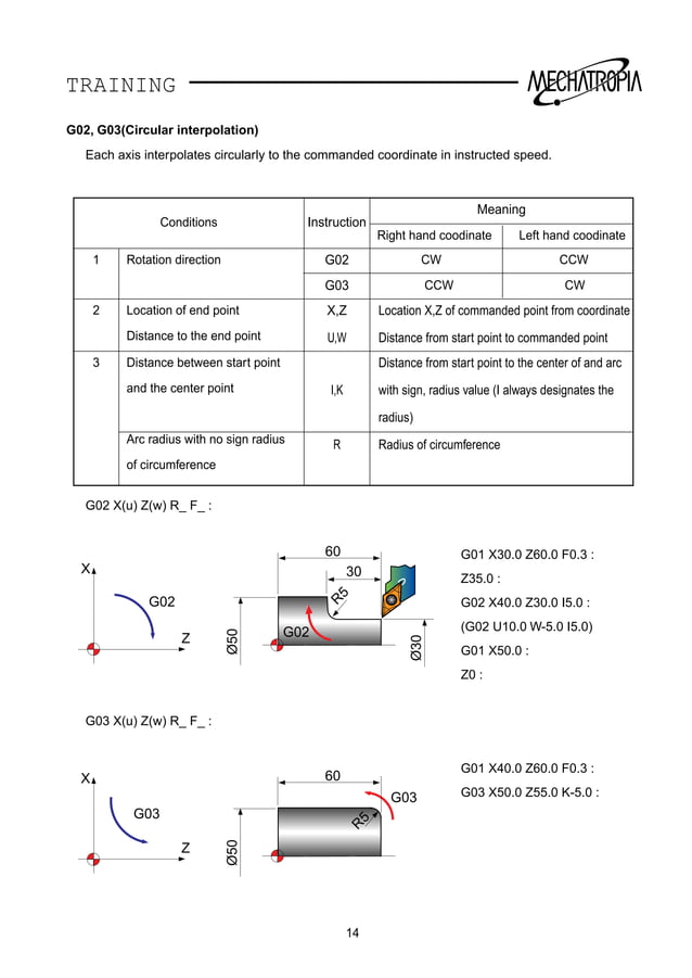 Fanuc ot g code training manual | PDF