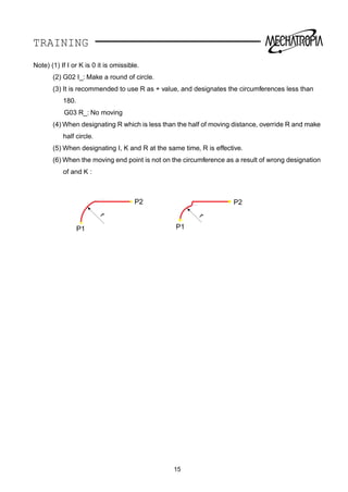 TRAINING
P2
P1
r
P2
P1
r
15
Note) (1) If I or K is 0 it is omissible.
(2) G02 I_: Make a round of circle.
(3) It is recommended to use R as + value, and designates the circumferences less than
180.
G03 R_: No moving
(4) When designating R which is less than the half of moving distance, override R and make
half circle.
(5) When designating I, K and R at the same time, R is effective.
(6) When the moving end point is not on the circumference as a result of wrong designation
of and K :
 