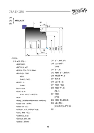 TRAINING
G01
G02 PROGRAM
G03
O0000 :
N10 (ø30 DRILL)
G50 T0200 :
G97 S250 M03 :
G00 X0 Z5.0 T0202 M08 :
G01 Z-5.0 F0.07 :
W1.0 :
Z-40.0 F0.25 :
G00 Z5.0 :
Z-39.0 :
G01 Z-60.0 :
G00 Z10.0 :
X200.0 Z200.0 T0200 :
M01 :
N20 (Outside diameter stock removal)
G50 S1500 T0100 :
G96 S180 M03 :
G00 X94.0 Z5.0 T0101 M08 :
G01 Z-14.8 F0.27 :
G00 U2.0 Z0.5 :
G01 X28.0 F0.23 :
G00 X87.0 W1.0 :
15
24.33
428
Ø40
Ø30
Ø35
Ø60
Ø80
Ø100
Ø102
30
15
2.5
R3
R1.5
)
G01 Z-14.8 F0.27 :
G00 U2.0 Z1.0 :
X80.5 :
G01 Z-14.1 :
G02 X81.9 Z-14.8 R0.7 :
G00 X100.5 W1.0
G01 Z-29.8
G00 U2.0 Z-1.0 :
G01 X60.5 F0.23 :
G00 X82.0 W1.0 :
Z-2.4 :
G01 X60.5 :
X72.9 :
G03 X80.5 Z-6.2 R3.8 :
G00 U2.0 Z5.0 :
X200.0 Z200.0 T0100 :
M01 :
18
 