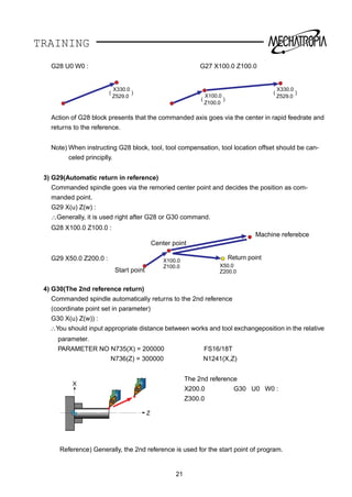 TRAINING
G28 U0 W0 : G27 X100.0 Z100.0
Action of G28 block presents that the commanded axis goes via the center in rapid feedrate and
returns to the reference.
Note) When instructing G28 block, tool, tool compensation, tool location offset should be can-
celed principlly.
3) G29(Automatic return in reference)
Commanded spindle goes via the remoried center point and decides the position as com-
manded point.
G29 X(u) Z(w) :
∴Generally, it is used right after G28 or G30 command.
G28 X100.0 Z100.0 :
G29 X50.0 Z200.0 :
4) G30(The 2nd reference return)
Commanded spindle automatically returns to the 2nd reference
(coordinate point set in parameter)
G30 X(u) Z(w)) :
∴You should input appropriate distance between works and tool exchangeposition in the relative
parameter.
PARAMETER NO N735(X) = 200000 FS16/18T
N736(Z) = 300000 N1241(X,Z)
The 2nd reference
X200.0 G30 U0 W0 :
Z300.0
Reference) Generally, the 2nd reference is used for the start point of program.
X100.0
Z100.0 X50.0
Z200.0
Center point
Machine referebce
Return point
(
X100.0
)
Z100.0
(
X330.0
)
Z529.0
(
X330.0
)
Z529.0
Start point
21
X
Z
 
