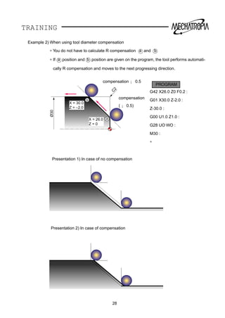 TRAINING
Example 2) When using tool diameter compensation
∗ You do not have to calculate R compensation a and b
∗ If a position and b position are given on the program, the tool performs automati-
cally R compensation and moves to the next progressing direction.
PROGRAM
G42 X26.0 Z0 F0.2 :
G01 X30.0 Z-2.0 :
Z-30.0 :
G00 U1.0 Z1.0 :
G28 UO WO :
M30 :
∗
Presentation 1) In case of no compensation
Presentation 2) In case of compensation
Ø30
C
2
a
b
X = 30.0
Z = –2.0
X = 26.0
Z = 0
compensation
( ¡ 0.5)
compensation ¡ 0.5
28
 