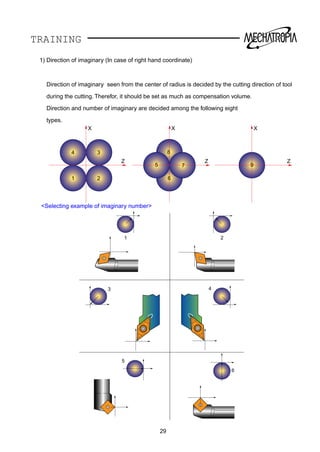 TRAINING
1) Direction of imaginary (In case of right hand coordinate)
Direction of imaginary seen from the center of radius is decided by the cutting direction of tool
during the cutting. Therefor, it should be set as much as compensation volume.
Direction and number of imaginary are decided among the following eight
types.
<Selecting example of imaginary number>
1 2
4
6
5
3
X
Z
34
21
X
Z
8
5
6
7
X
Z
9
29
 