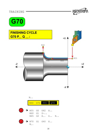 TRAINING
+Z-Z
+X
-X
N70
N60 N60
N55
N50 G70
N55 G0 G42 X..
N60 G1 Z-..
N65 G2 X.. Z.. R..
N70 G1 G40 X..
N..
N..
P55 Q70
P
Q
31
FINISHING CYCLE
G70 P Q :
G70
 