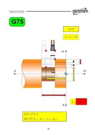 TRAINING
+Z-Z
+X
-X
X
I
t
Q
P
Z
R
44
Q<T!
Z = I - T!
N50 G75 R
N55 G75 X... Z-... P... Q...
G75
P...(¥ M )
 
