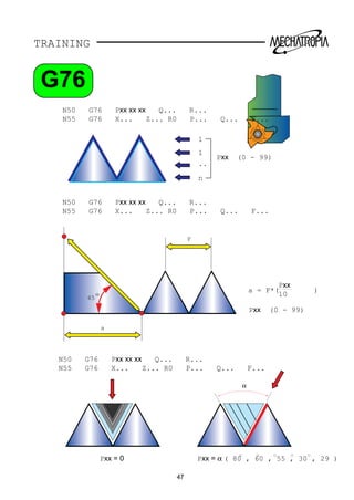 TRAINING
F
a
45
Ο
N50 G76 Pxx xx xx Q... R...
N55 G76 X... Z... R0 P... Q... F...
N50 G76 Pxx xx xx Q... R...
N55 G76 X... Z... R0 P... Q... F...
Pxx = 0 Pxx = α ( 80 , 60 , 55 , 30 , 29 )
N50 G76 Pxx xx xx Q... R...
N55 G76 X... Z... R0 P... Q... F...
1
1
n
..
Pxx (0 - 99)
Pxx (0 - 99)
a = F*( )
Pxx
10
α
47
G76
 