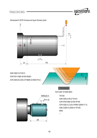 TRAINING
Ø68
Ø60.64
105
X
Z
1.8
25
6
50
1.8
3.68
30
P=1.5
M30x2.0
,,,
PROGRAM
N10 G97 S1000 M03
T0100
G00 X50.0 Z5.0 T0101
G76 P021060 Q100 R100
G76 X28.2 Z-32.0 P900 Q500 F1.5
G00 X200.0 Z200.0 T0100
M30
*
(Exampal1) G76 Compound type thread cycle
G00 X80.0 Z130.0 :
G76 P011060 Q100 R200 :
G76 X60.64 Z25.0 P3680 Q1800 F6.0 ;
 