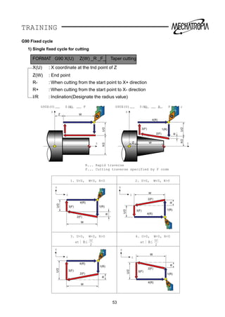 TRAINING
G90 Fixed cycle
1) Single ﬁxed cycle for cutting
X(U) : X coordinate at the tnd point of Z
Z(W) : End point
R- : When cutting from the start point to X+ direction
R+ : When cutting from the start point to X- direction
I/R : Inclination(Designate the radius value)
FORMAT G90 X(U) Z(W) _R _F_ Taper cutting
53
Z
Z W
4(R)
3(F)
3(F)
3(F)
2(F)
2(F)
2(F)
2(F)
3(F)
3(F)
1(R)
1(R)
1(R)
1(R)
1(R)
4(R)
4(R)
4(R)
4(R)
2(F)
X
U/2
U/2
U/2
X/2
Z
X
Z
X
Z
X
Z
X
G90X(U) Z(W) F ;
W
W
W
ZZ W
X
R
R
U/2
U/2X/2
G90X(U) Z(W) R F ;
R
U/2
W
R
R
1. U0, W0, R0
3. U0, W0, R0
at R
4. U0, W0, R0
2. U0, W0, R0
U
2
at R U
2
R... Rapid traverse
F... Cutting traverse specified by F code
 