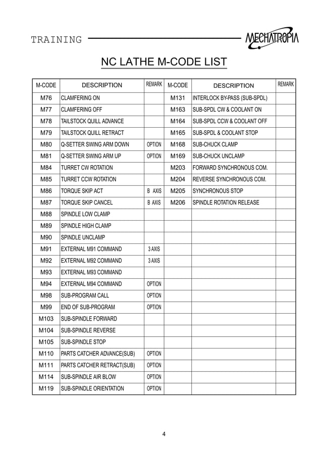 Fanuc ot g code training manual | PDF