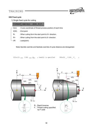 TRAINING
58
Z
X
X/2
X/2U/2
R
W
L
Z
3(R)
4(R)
1(R)
45
2(F)
r
Z
X
W
L
Z
3(R)
4(R)
1(R)
45
2(F)
r
R... Rapid traverse
F... Thread cutting specified
by F code
G92 Fixed cycle
1) Single ﬁxed cycle for cutting
FORMAT G92 X(U) Z(W) _R_F_
X(U) : X axis coordinate of thread process position of each time
Z(W) : End point
R- : When cutting form the start point to X+ direction.
R+ : When cutting from the start point to X- direction.
I/R : Lead(pitch)
Note) Spindle override and feedrate override of cycle distance are disregarded.
G92x(U) Z(W) F ; Lead(L) is specified G92x(U) _ Z(W)_ F_ ;
 