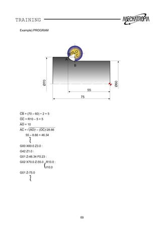 TRAINING
Example) PROGRAM
CB = (70 – 60) ÷ 2 = 5
OC = R10 – 5 = 5
AO = 10
AC = (AO)2
– (OC)2
28.66
55 – 8.66 = 46.34
G00 X60.0 Z3.0 :
G42 Z1.0 :
G01 Z-46.34 F0.23 :
G02 X70.0 Z-55.0 R10.0 :
I10.0
G01 Z-75.0
69
Ø70
Ø60
55
B
C
O
A
75
R10
 