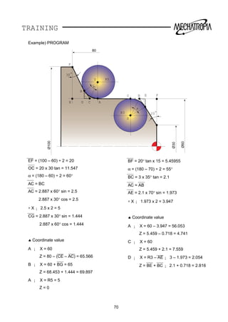 TRAINING
80
Ø30
Ø100
Ø60
G C
C
A
B
B
D
a
a
D
F
F
R5
R3
E
E
20
30
Example) PROGRAM
EF = (100 – 60) ÷ 2 = 20
OC = 20 x 30 tan = 11.547
α = (180 – 60) ÷ 2 = 60°
AC = BC
AC = 2.887 x 60° sin = 2.5
2.887 x 30° cos = 2.5
∗ X ¡ 2.5 x 2 = 5
CG = 2.887 x 30° sin = 1.444
2.887 x 60° cos = 1.444
♠ Coordinate value
A ¡ X = 60
Z = 80 – (CE – AC) = 65.566
B ¡ X = 60 + BG = 65
Z = 68.453 + 1.444 = 69.897
A ¡ X = R5 = 5
Z = 0
70
BF = 20° tan x 15 = 5.45955
α = (180 – 70) ÷ 2 = 55°
BC = 3 x 35° tan = 2.1
AC = AB
AE = 2.1 x 70° sin = 1.973
∗ X ¡ 1.973 x 2 = 3.947
♠ Coordinate value
A ¡ X = 60 – 3.947 = 56.053
Z = 5.459 – 0.718 = 4.741
C ¡ X = 60
Z = 5.459 + 2.1 = 7.559
D ¡ X = R3 – AE ¡ 3 – 1.973 = 2.054
Z = BE + BC ¡ 2.1 + 0.718 = 2.816
 