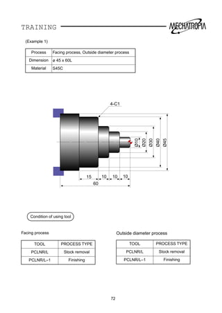 TRAINING
Ø10
Ø20
Ø30
Ø40
Ø45
15 10 10
4-C1
10
60
72
(Example 1)
Process Facing process, Outside diameter process
Dimension ø 45 x 60L
Material S45C
Condition of using tool
Facing process
TOOL PROCESS TYPE
PCLNR/L Stock removal
PCLNR/L–1 Finishing
Outside diameter process
TOOL PROCESS TYPE
PCLNR/L Stock removal
PCLNR/L–1 Finishing
 