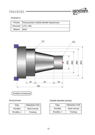 TRAINING
Ø30
Ø50
Ø60
Ø70
20 40 20
C2C1
100
73
(Example 2)
Process Facing process, Outside diameter taperprocess
Dimension ø 70 x 100L
Material S45C
Condition of using tool
Facing process
TOOL PROCESS TYPE
PCLNR/L Stock removal
PCLNR/L–1 Finishing
Outside diameter process
TOOL PROCESS TYPE
PCLNR/L Stock removal
PCLNR/L–1 Finishing
 