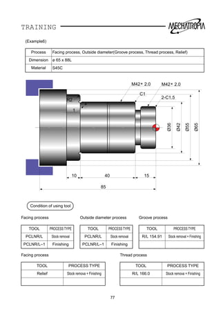 TRAINING
M42
C1
2-C1.5
2.0
+
M42 2.0
+Ø36
Ø42
Ø55
Ø65
85
10 40 15
R2
1
77
(Example6)
Process Facing process, Outside diameter(Groove process, Thread process, Relief)
Dimension ø 65 x 88L
Material S45C
Condition of using tool
Facing process
Facing process
TOOL PROCESS TYPE
PCLNR/L Stock removal
PCLNR/L–1 Finishing
TOOL PROCESS TYPE
Relief Stock remova + Finishing
Outside diameter process
TOOL PROCESS TYPE
PCLNR/L Stock removal
PCLNR/L–1 Finishing
Groove process
TOOL PROCESS TYPE
R/L 154.91 Stock removal + Finishing
Thread process
TOOL PROCESS TYPE
R/L 166.0 Stock remova + Finishing
 