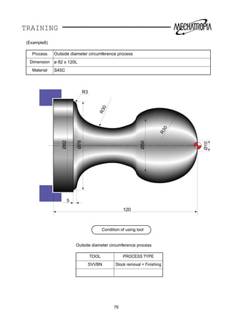 TRAINING
R3
R30
Ø10
120
5
Ø50
Ø82
Ø78
R30
(Example8)
Process Outside diameter circumference process
Dimension ø 82 x 120L
Material S45C
Condition of using tool
Outside diameter circumference process
TOOL PROCESS TYPE
SVVBN Stock removal + Finishing
79
 