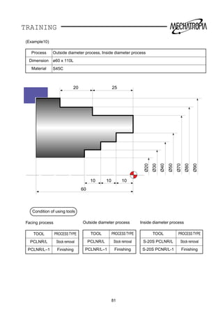 TRAINING
105
Ø20
60
10 10 10
20 25
Ø30
Ø40
Ø50
Ø70
Ø80
Ø90
81
(Example10)
Process Outside diameter process, Inside diameter process
Dimension ø60 x 110L
Material S45C
Condition of using tools
Facing process
TOOL PROCESS TYPE
PCLNR/L Stock removal
PCLNR/L–1 Finishing
Outside diameter process
TOOL PROCESS TYPE
PCLNR/L Stock removal
PCLNR/L–1 Finishing
Inside diameter process
TOOL PROCESS TYPE
S-20S PCLNR/L Stock removal
S-20S PCNR/L-1 Finishing
 
