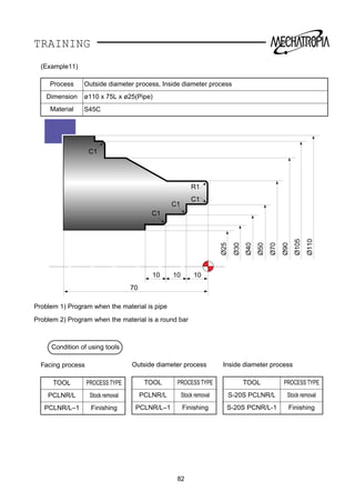 TRAINING
Ø30
70
10 10 10
Ø40
Ø50
Ø70
Ø90
Ø105
Ø110
Ø25
R1
C1
C1
C1
C1
82
(Example11)
Process Outside diameter process, Inside diameter process
Dimension ø110 x 75L x ø25(Pipe)
Material S45C
Condition of using tools
Facing process
TOOL PROCESS TYPE
PCLNR/L Stock removal
PCLNR/L–1 Finishing
Outside diameter process
TOOL PROCESS TYPE
PCLNR/L Stock removal
PCLNR/L–1 Finishing
Inside diameter process
TOOL PROCESS TYPE
S-20S PCLNR/L Stock removal
S-20S PCNR/L-1 Finishing
Problem 1) Program when the material is pipe
Problem 2) Program when the material is a round bar
 