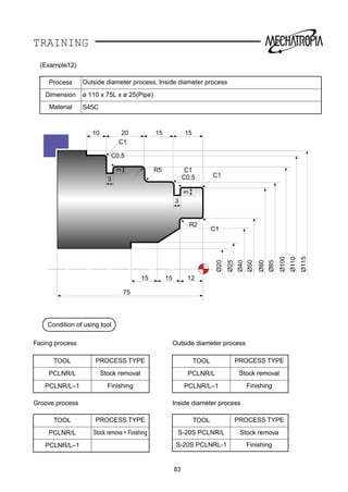 TRAINING
Ø25
75
15 15 12
10 20 15 15
Ø40
Ø50
Ø80
Ø85
Ø100
Ø110
Ø115
Ø20
C1
C0.5
C0.5
C1R5
R2
C1
3
3
3
3
C1
83
(Example12)
Process Outside diameter process, Inside diameter process
Dimension ø 110 x 75L x ø 25(Pipe)
Material S45C
Condition of using tool
Facing process
Groove process
TOOL PROCESS TYPE
PCLNR/L Stock removal
PCLNR/L–1 Finishing
TOOL PROCESS TYPE
PCLNR/L Stock remova + Finishing
PCLNR/L–1
Outside diameter process
Inside diameter process
TOOL PROCESS TYPE
PCLNR/L Stock removal
PCLNR/L–1 Finishing
TOOL PROCESS TYPE
S-20S PCLNR/L Stock remova
S-20S PCLNRL-1 Finishing
 