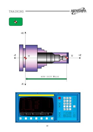 TRAINING
+Z-Z
+X
-X
WORK SHIFT VALUE
M W
RESET
CURSOR
PAGE
POS
DGNOS
PARAM
OPR
ALARM
AUX
GRAPH
MENU
OFSET
OUTPT
START
INPUT
CAN
ALTER
7
O
8
N
9
G
4
X
5
Y
6
Z
1
H
2
F
3
R
–
M
0
S
.
T
4t h
B
K
J
I
NO.
Q
P
/ #
EOB
INSRT
DELET
PRGRM
WEAR GEOM MRCROW.SHIFT
OFFSET / GEOMETRY O1000 N0000
NO. X Z R
G 01
G 02
G 03
G 04
G 05
G 06
G 07
G 08
ACT. POSITION(RELATIVE)
U 0.000 W 0.000
0.000
0.000
0.000
0.000
0.000
0.000
0.000
1.000
-49.561
-49.561
0.000
-49.561
-49.561
-49.561
-49.561
10.000
1.486
1.486
0.000
1.486
1.486
1.486
1.486
T
0
0
0
0
0
0
0
NUM. MZ 120. S 0TMDI
91
 