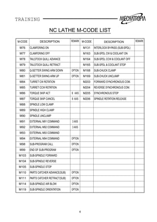 G And M Code Chart