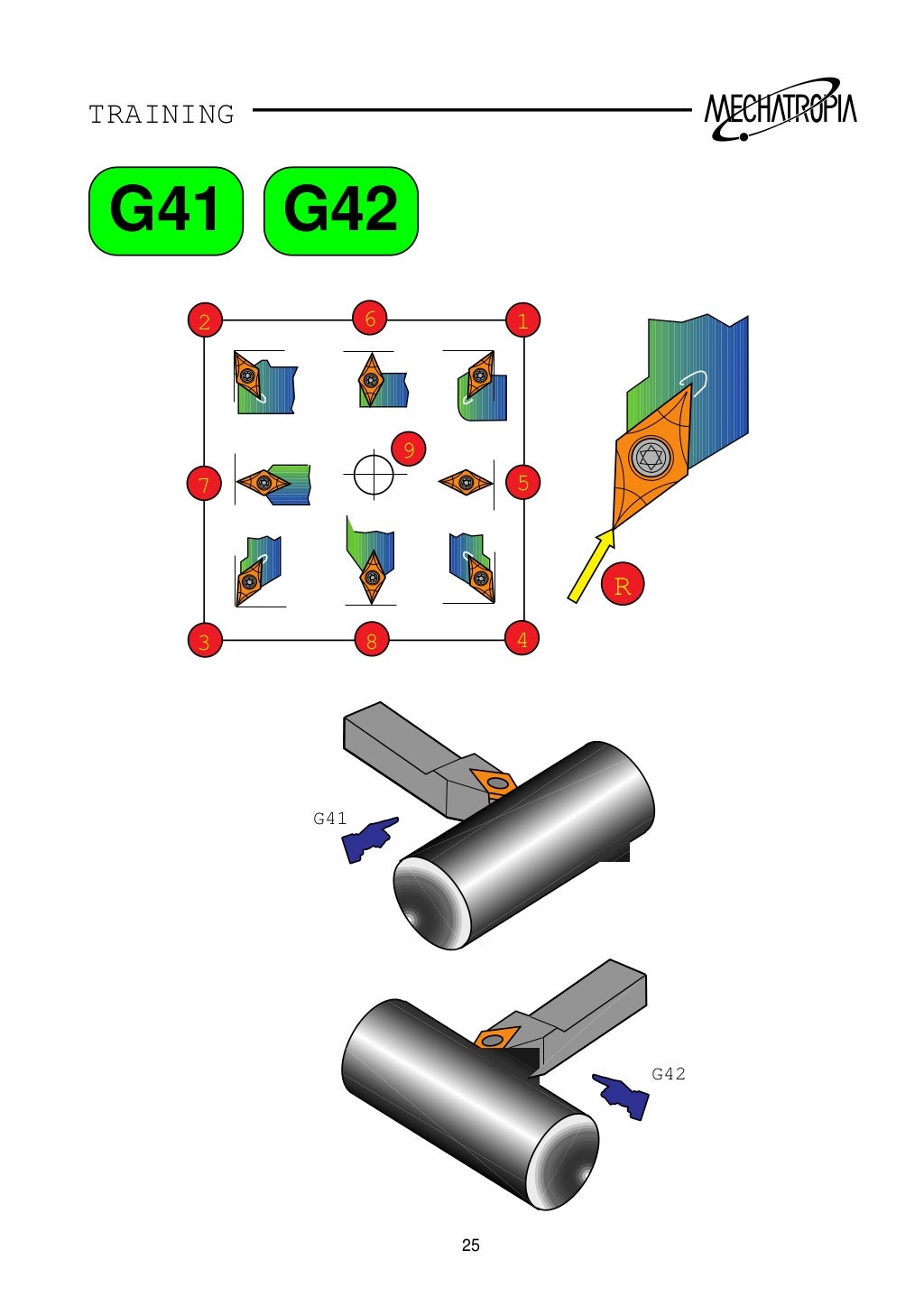 Fanuc ot g code training manual