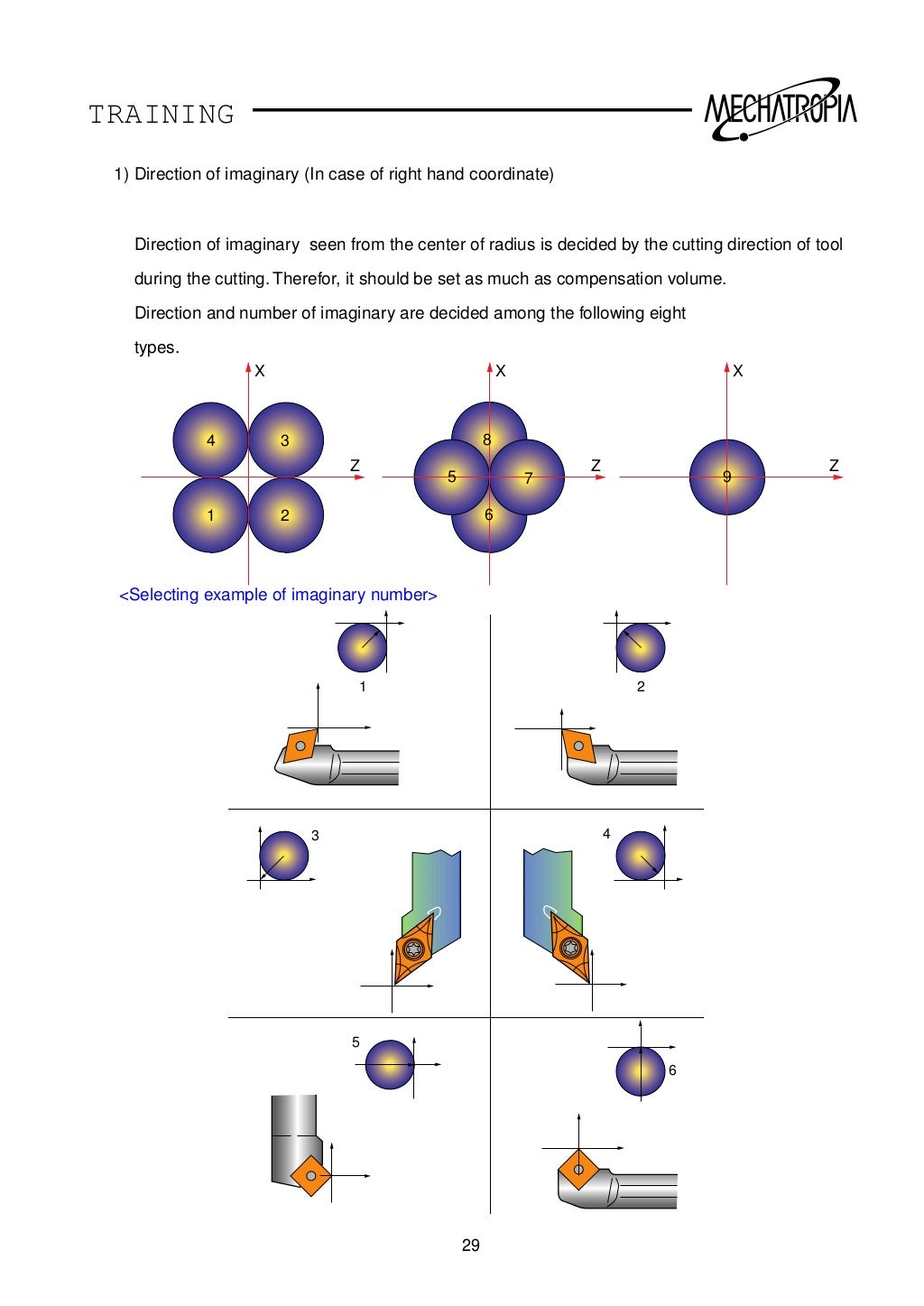 Fanuc ot g code training manual
