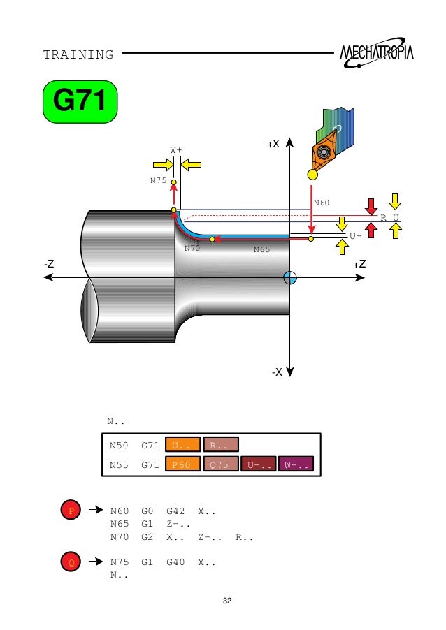 Fanuc ot g code training manual