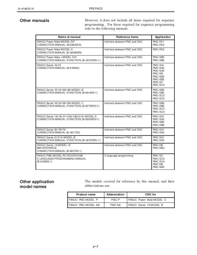 Руководство по параметрам fanuc