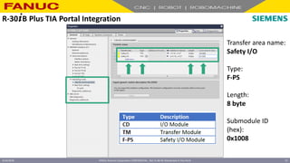 FANUC America Corporation CONFIDENTIAL - Not To Be Re-Distributed In Any Form
4/23/2018 37
Transfer area name:
Safety I/O
Type:
F-PS
Length:
8 byte
Submodule ID
(hex):
0x1008
R-30+B Plus TIA Portal Integration
 