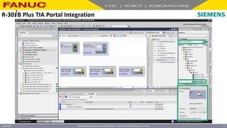 FANUC America Corporation CONFIDENTIAL - Not To Be Re-Distributed In Any Form
4/23/2018 44
R-30+B Plus TIA Portal Integration
 