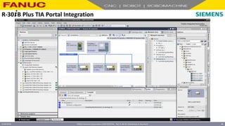 FANUC America Corporation CONFIDENTIAL - Not To Be Re-Distributed In Any Form
4/23/2018 46
R-30+B Plus TIA Portal Integration
 