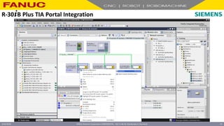 FANUC America Corporation CONFIDENTIAL - Not To Be Re-Distributed In Any Form
4/23/2018 47
R-30+B Plus TIA Portal Integration
 