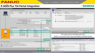 FANUC America Corporation CONFIDENTIAL - Not To Be Re-Distributed In Any Form
4/23/2018 54
The Load process will take some time
Below is successful Load; next cycle Robot controller power
R-30+B Plus TIA Portal Integration
 